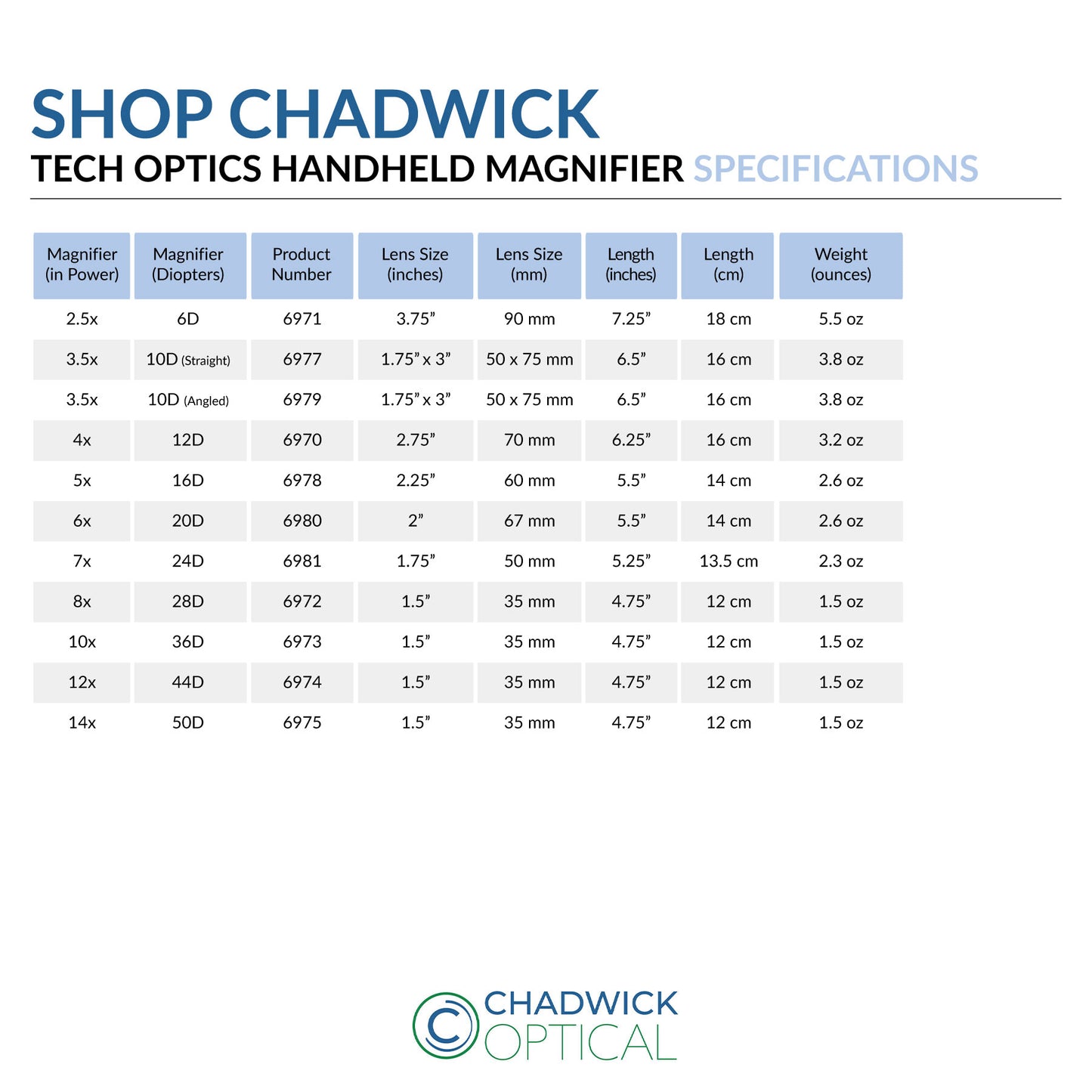 Tech Optics LED Handheld Magnifiers