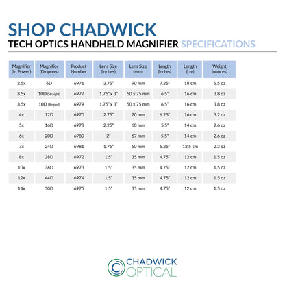 Tech Optics LED Handheld Magnifiers