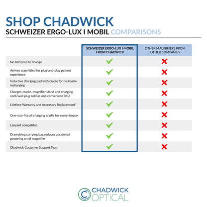 Schweizer Optiks ERGO-Lux i Mobil Magnifier Kits